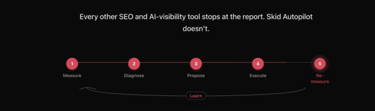 Autopilot: The System That Fixes Itself